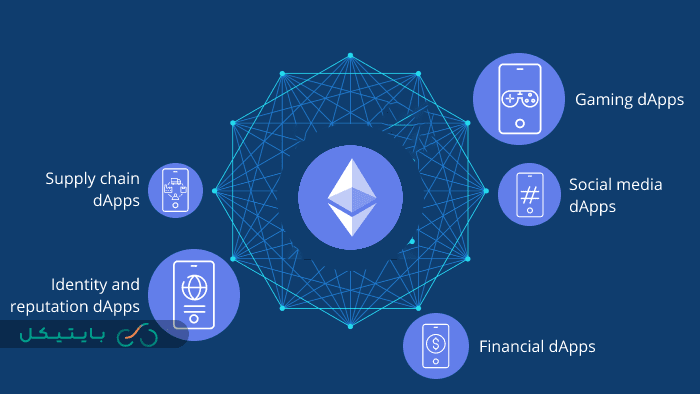 Ethereum